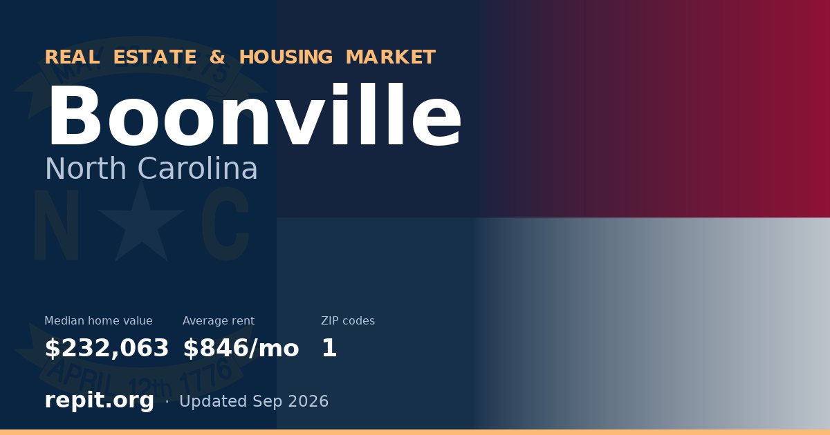 Boonville, NC real estate and housing market — median home value $232,063, average rent $846/mo, 1 ZIP code
