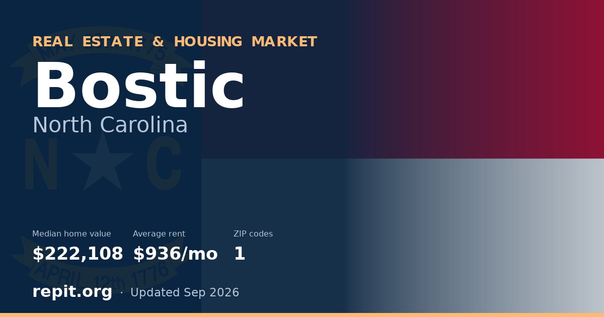 Bostic, NC real estate and housing market — median home value $222,108, average rent $936/mo, 1 ZIP code