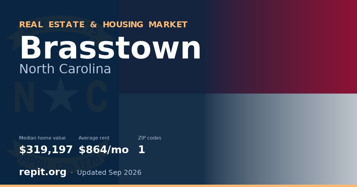 Brasstown, NC real estate and housing market — median home value $319,197, average rent $864/mo, 1 ZIP code