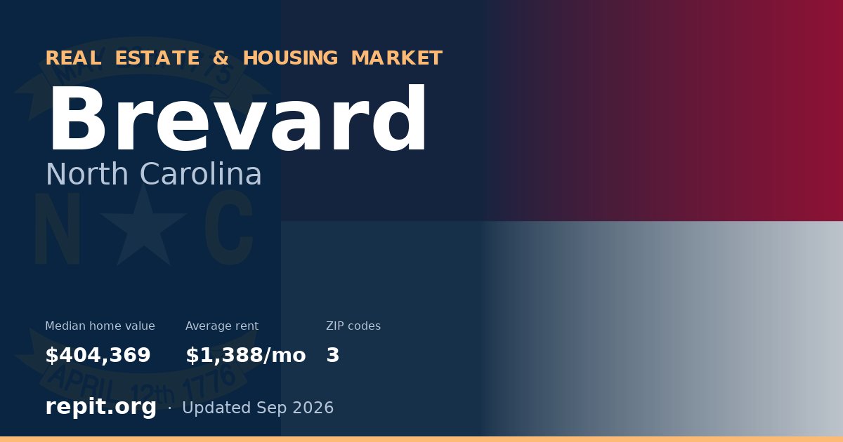 Brevard, NC real estate and housing market — median home value $404,369, average rent $1,388/mo, 3 ZIP codes