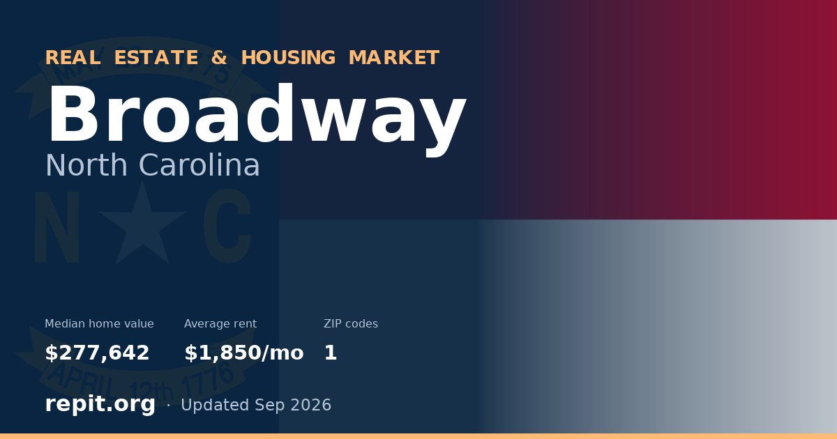 Broadway, NC real estate and housing market — median home value $277,642, average rent $1,850/mo, 1 ZIP code