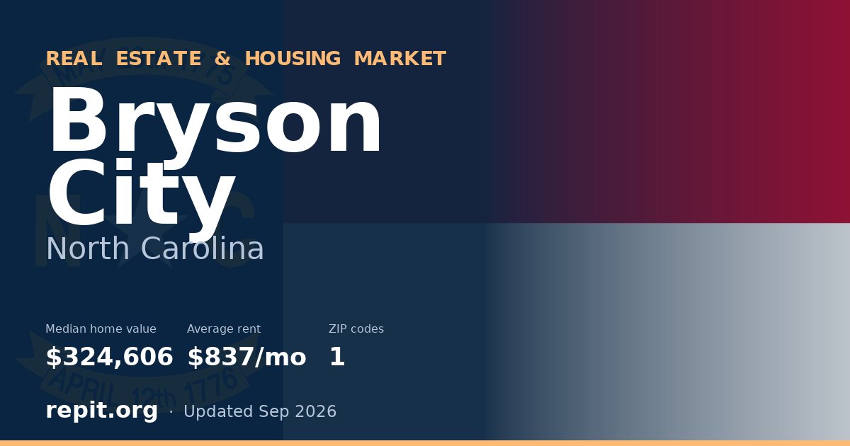 Bryson City, NC real estate and housing market — median home value $324,606, average rent $837/mo, 1 ZIP code