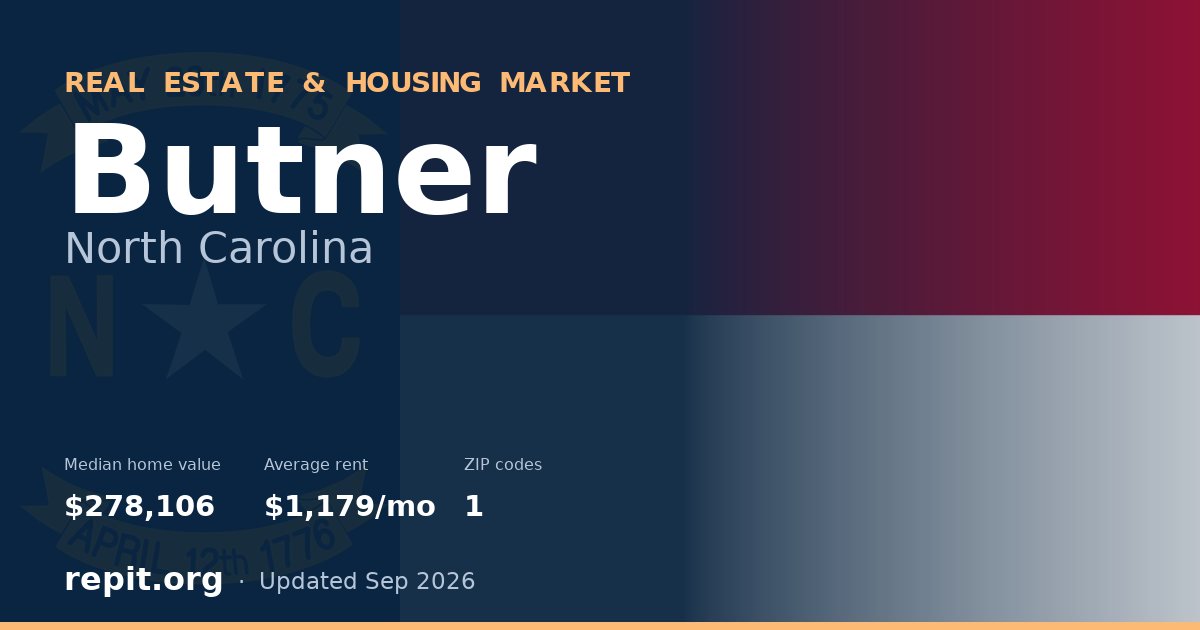 Butner, NC real estate and housing market — median home value $278,106, average rent $1,179/mo, 1 ZIP code