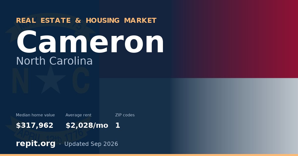 Cameron, NC real estate and housing market — median home value $317,962, average rent $2,028/mo, 1 ZIP code