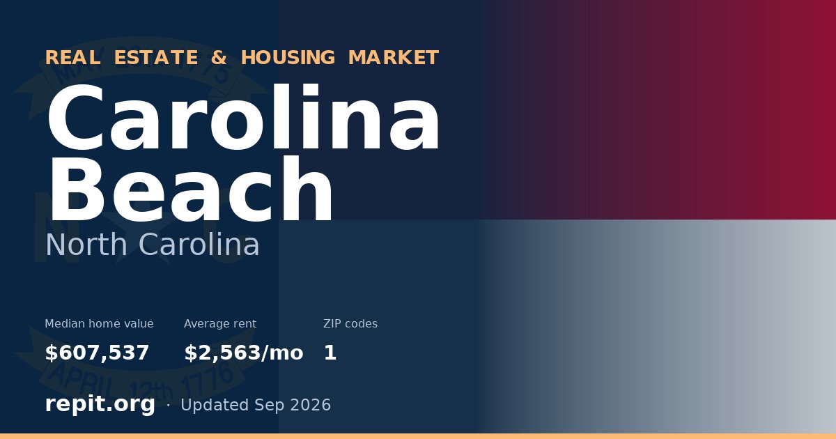 Carolina Beach, NC real estate and housing market — median home value $607,537, average rent $2,563/mo, 1 ZIP code