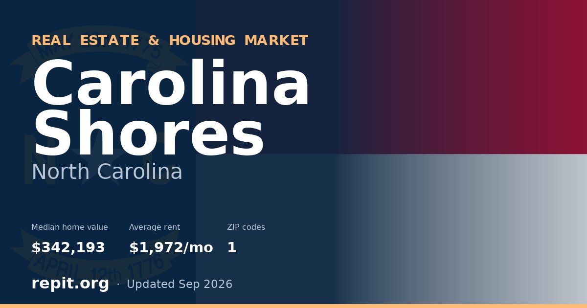 Carolina Shores, NC real estate and housing market — median home value $342,193, average rent $1,972/mo, 1 ZIP code