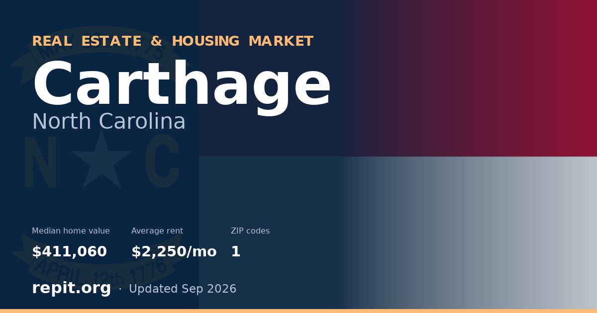 Carthage, NC real estate and housing market — median home value $411,060, average rent $2,250/mo, 1 ZIP code