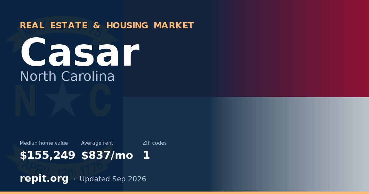 Casar, NC real estate and housing market — median home value $155,249, average rent $837/mo, 1 ZIP code