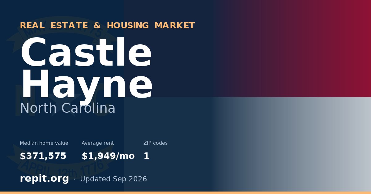 Castle Hayne, NC real estate and housing market — median home value $371,575, average rent $1,949/mo, 1 ZIP code