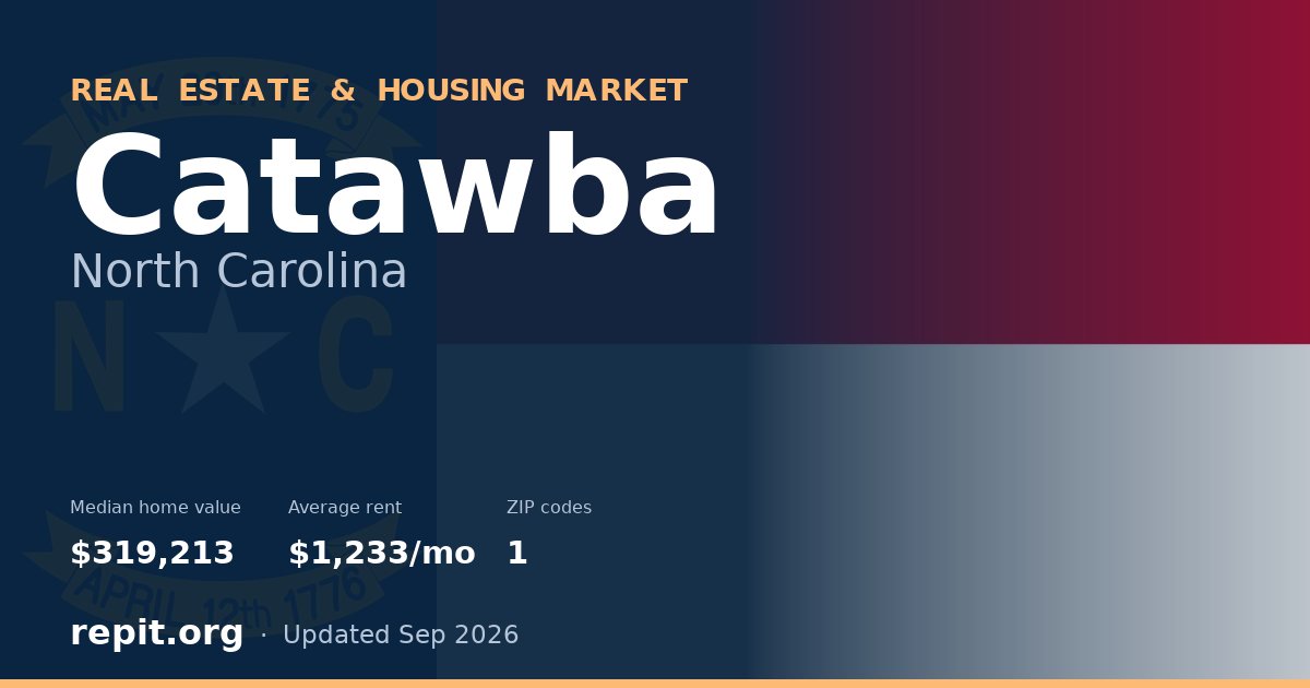 Catawba, NC real estate and housing market — median home value $319,213, average rent $1,233/mo, 1 ZIP code