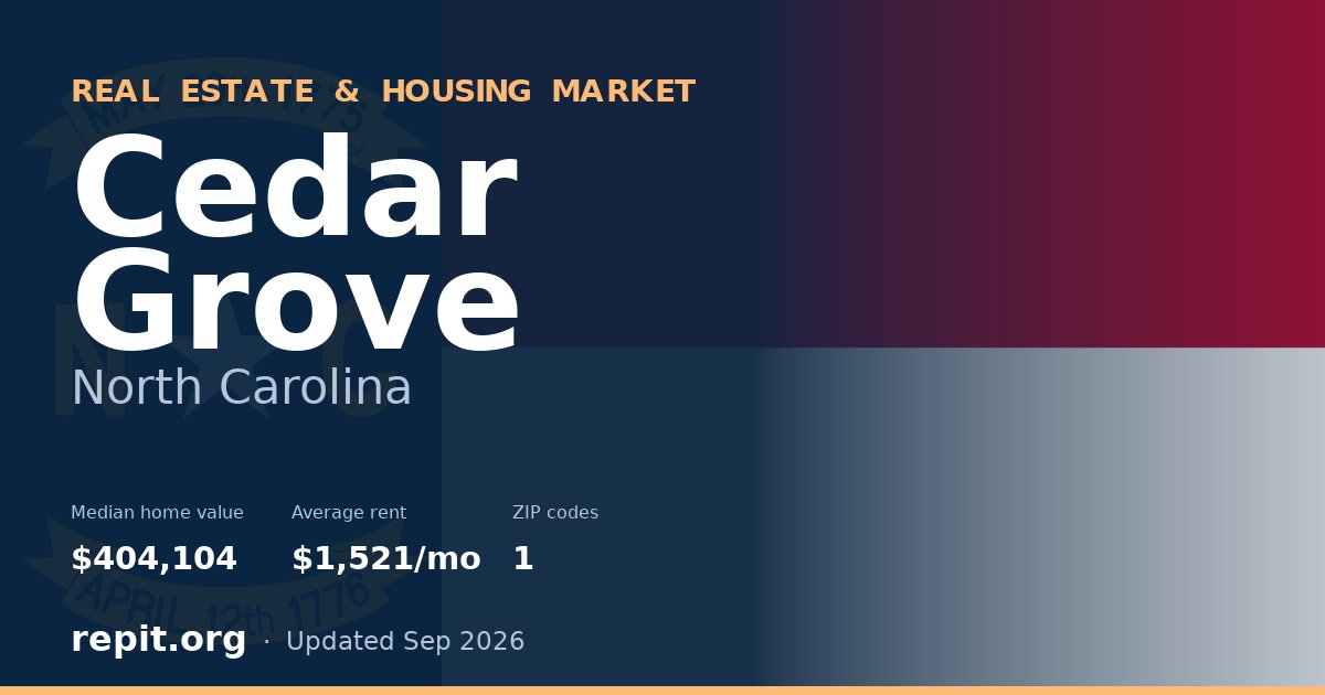 Cedar Grove, NC real estate and housing market — median home value $404,104, average rent $1,521/mo, 1 ZIP code