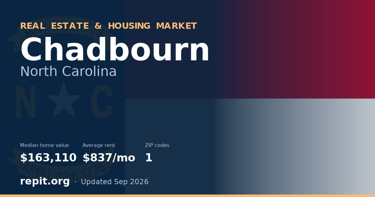 Chadbourn, NC real estate and housing market — median home value $163,110, average rent $837/mo, 1 ZIP code