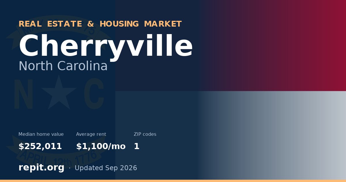 Cherryville, NC real estate and housing market — median home value $252,011, average rent $1,100/mo, 1 ZIP code
