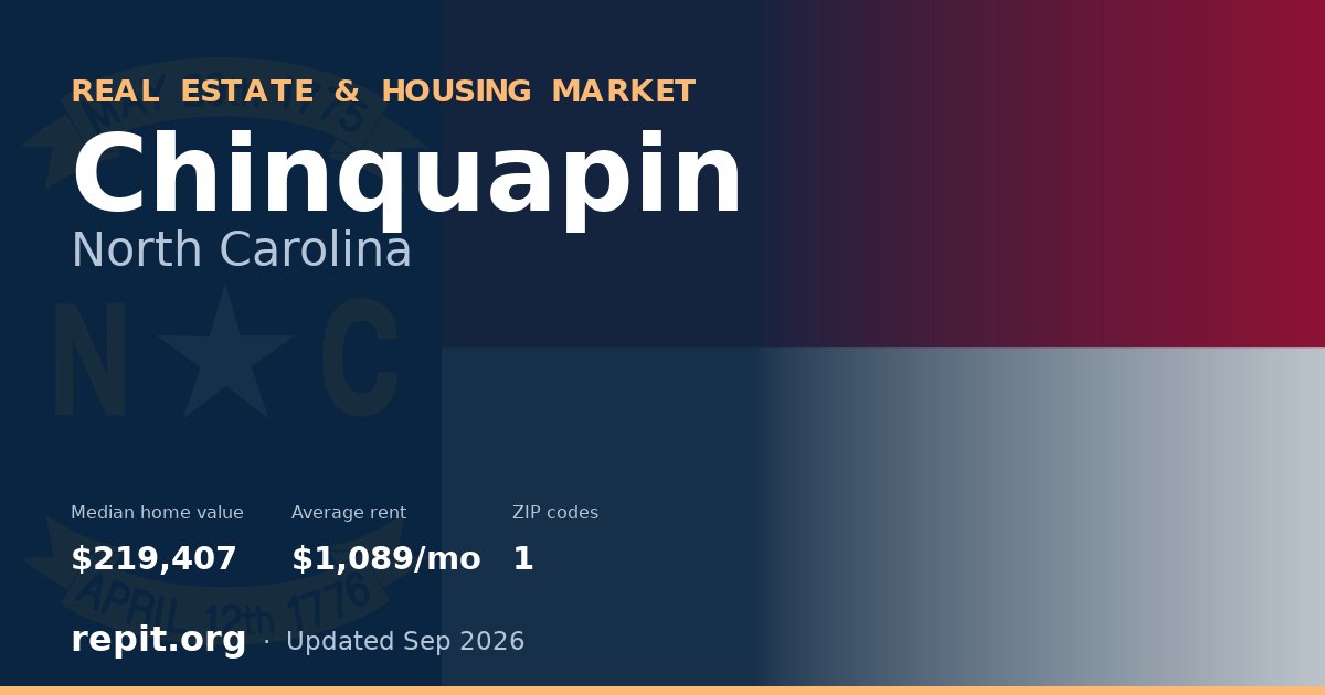 Chinquapin, NC real estate and housing market — median home value $219,407, average rent $1,089/mo, 1 ZIP code