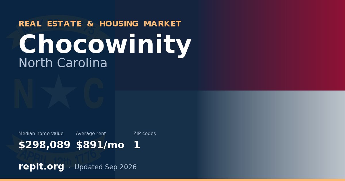Chocowinity, NC real estate and housing market — median home value $298,089, average rent $891/mo, 1 ZIP code