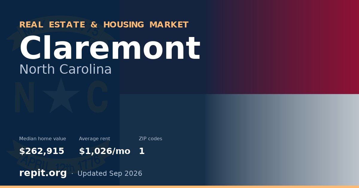 Claremont, NC real estate and housing market — median home value $262,915, average rent $1,026/mo, 1 ZIP code