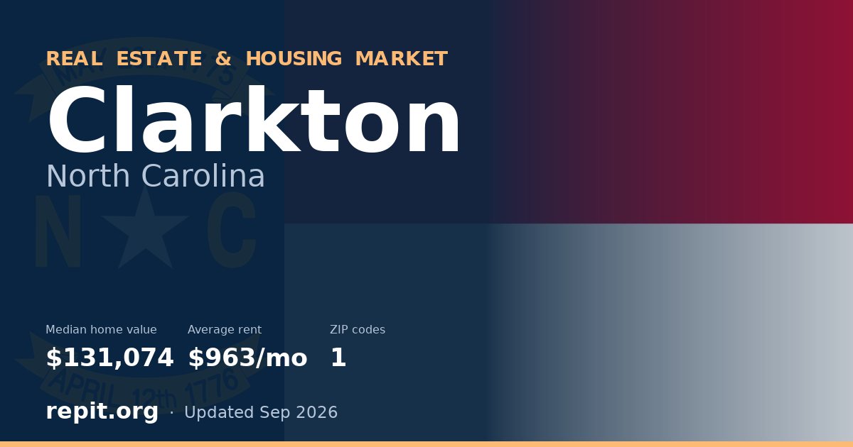 Clarkton, NC real estate and housing market — median home value $131,074, average rent $963/mo, 1 ZIP code