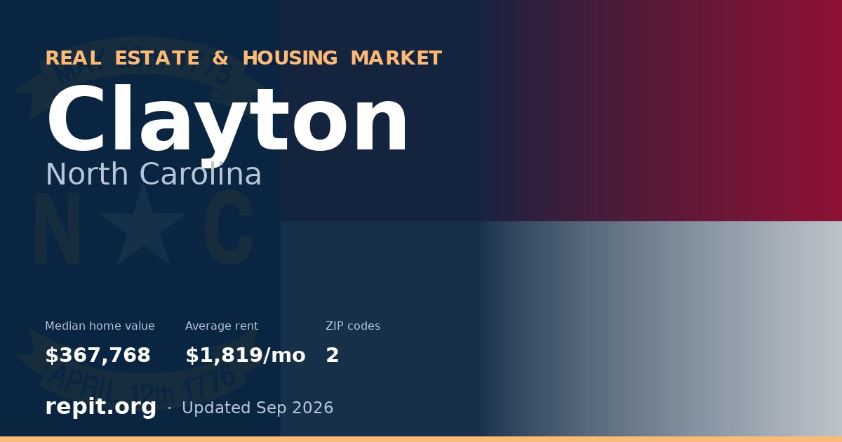 Clayton, NC real estate and housing market — median home value $367,768, average rent $1,819/mo, 2 ZIP codes