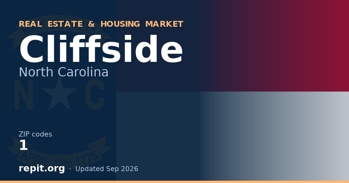 Cliffside, NC real estate and housing market — 1 ZIP code