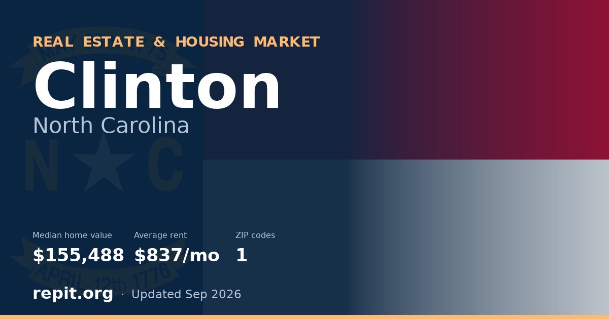 Clinton, NC real estate and housing market — median home value $155,488, average rent $837/mo, 1 ZIP code