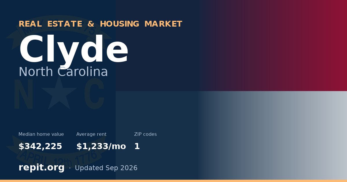 Clyde, NC real estate and housing market — median home value $342,225, average rent $1,233/mo, 1 ZIP code