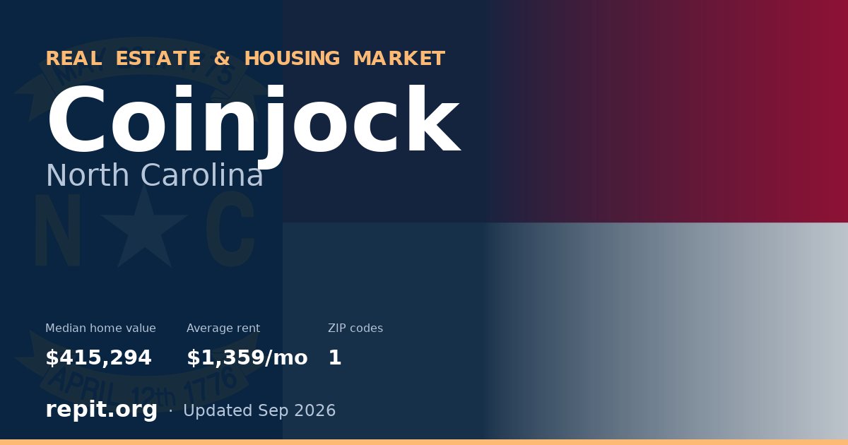Coinjock, NC real estate and housing market — median home value $415,294, average rent $1,359/mo, 1 ZIP code
