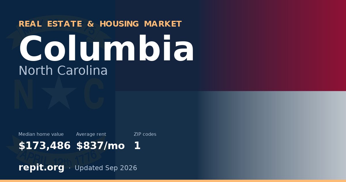 Columbia, NC real estate and housing market — median home value $173,486, average rent $837/mo, 1 ZIP code