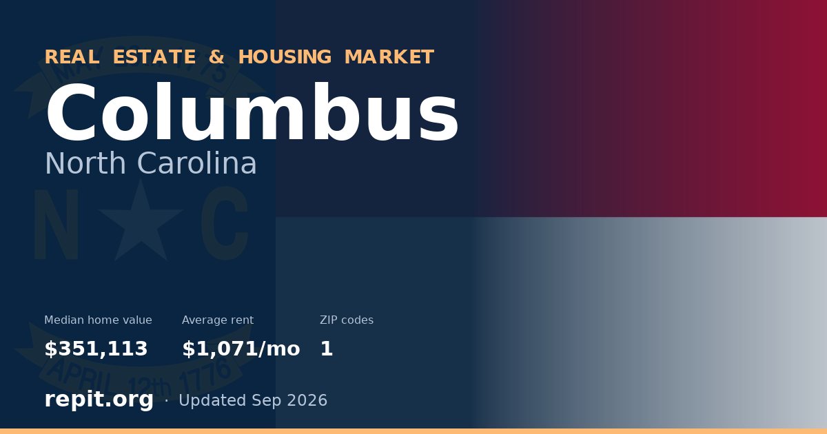 Columbus, NC real estate and housing market — median home value $351,113, average rent $1,071/mo, 1 ZIP code