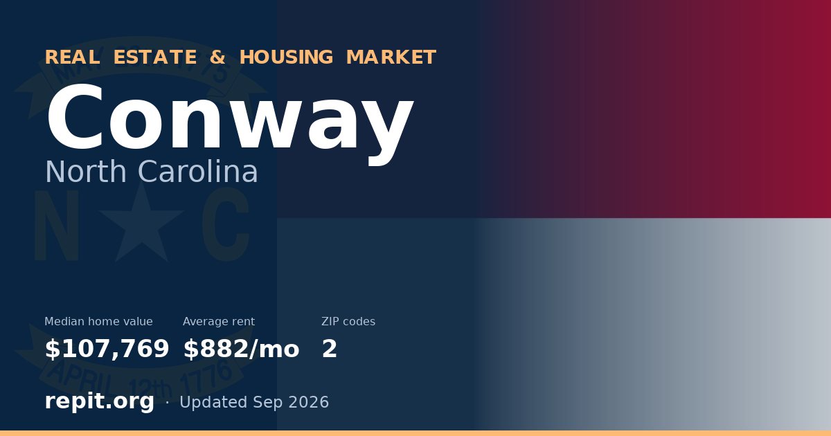 Conway, NC real estate and housing market — median home value $107,769, average rent $882/mo, 2 ZIP codes