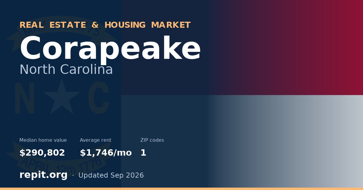 Corapeake, NC real estate and housing market — median home value $290,802, average rent $1,746/mo, 1 ZIP code