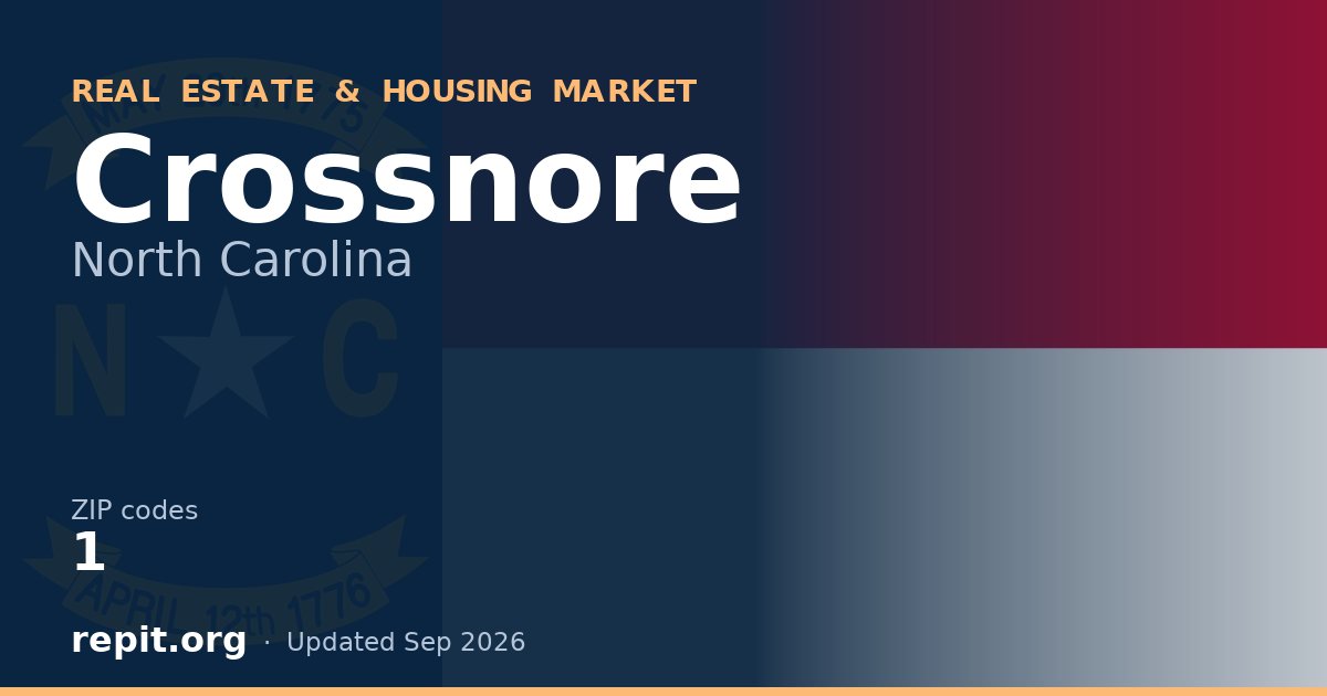 Crossnore, NC real estate and housing market — 1 ZIP code
