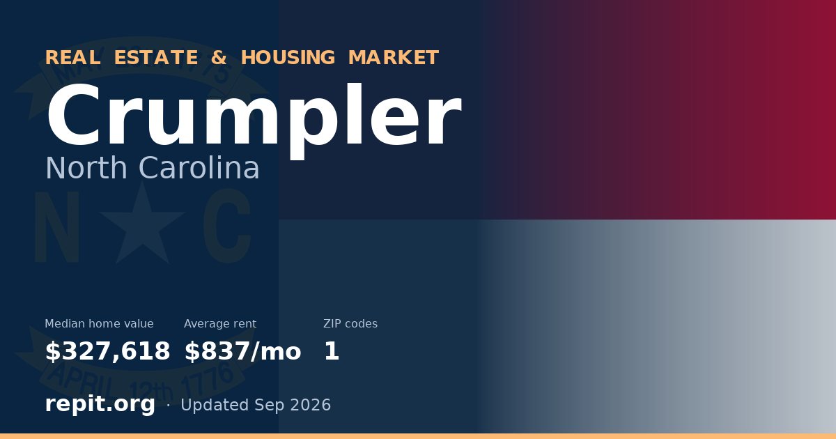 Crumpler, NC real estate and housing market — median home value $327,618, average rent $837/mo, 1 ZIP code