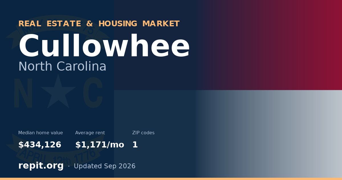 Cullowhee, NC real estate and housing market — median home value $434,126, average rent $1,171/mo, 1 ZIP code