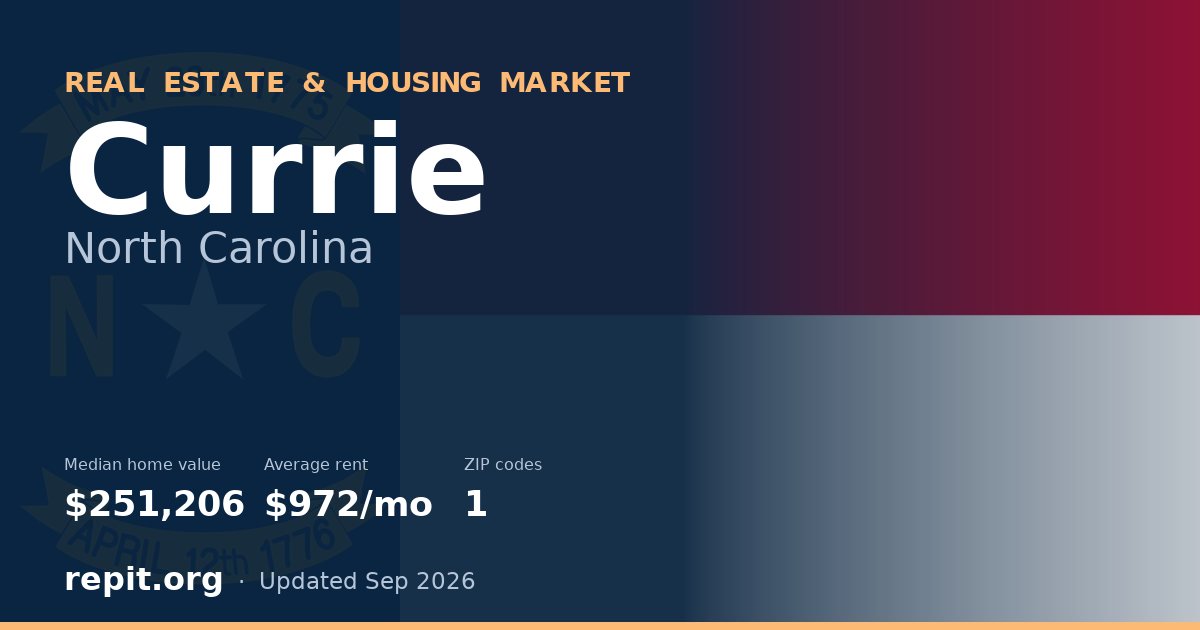 Currie, NC real estate and housing market — median home value $251,206, average rent $972/mo, 1 ZIP code