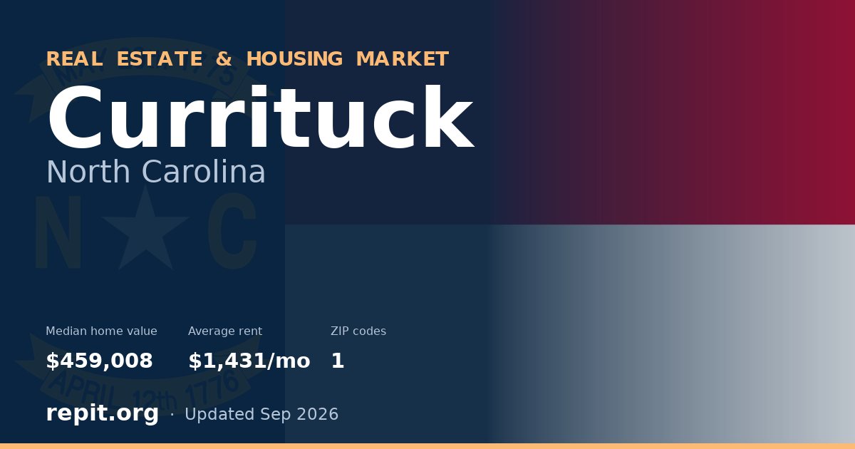 Currituck, NC real estate and housing market — median home value $459,008, average rent $1,431/mo, 1 ZIP code