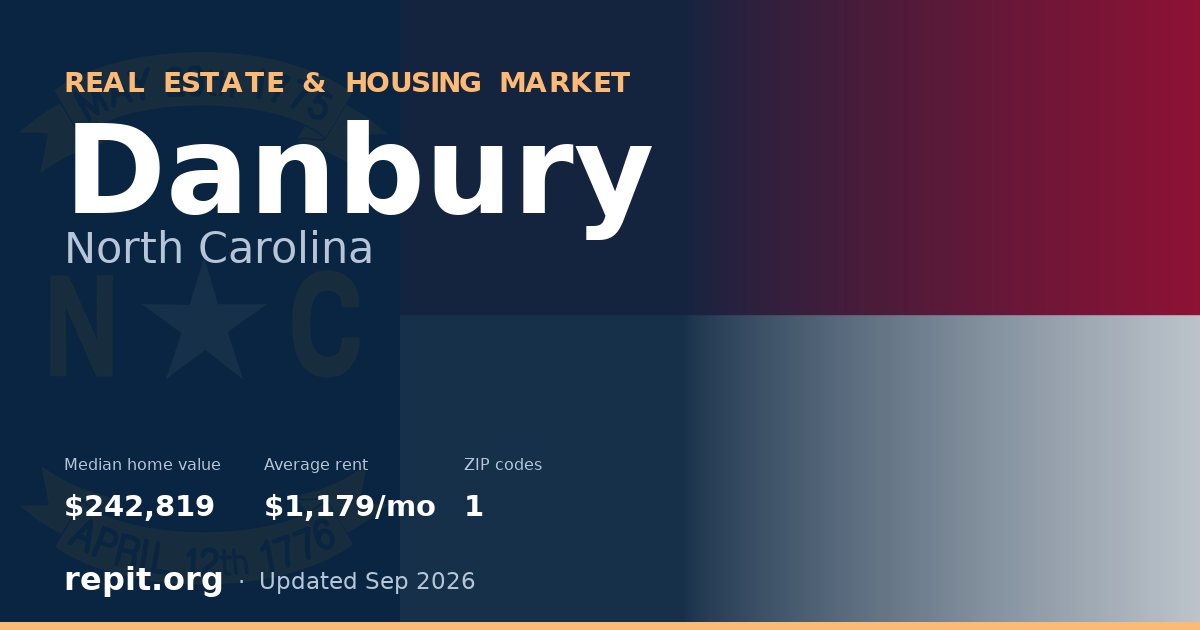 Danbury, NC real estate and housing market — median home value $242,819, average rent $1,179/mo, 1 ZIP code