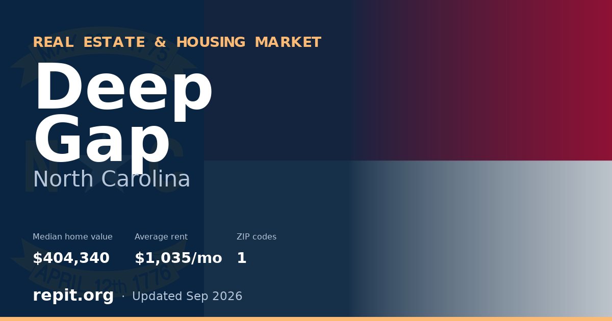 Deep Gap, NC real estate and housing market — median home value $404,340, average rent $1,035/mo, 1 ZIP code