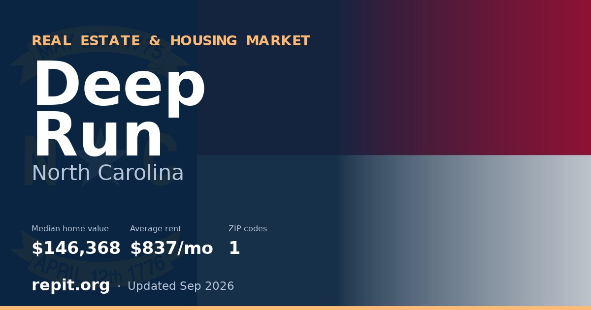 Deep Run, NC real estate and housing market — median home value $146,368, average rent $837/mo, 1 ZIP code