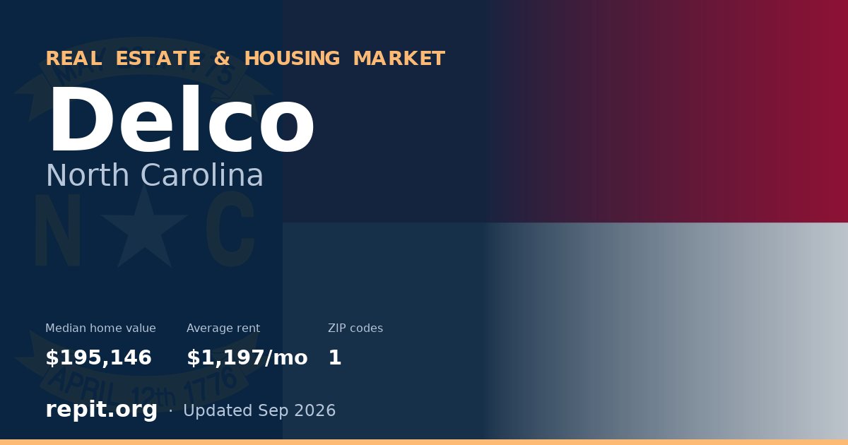 Delco, NC real estate and housing market — median home value $195,146, average rent $1,197/mo, 1 ZIP code