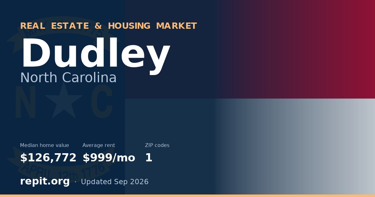 Dudley, NC real estate and housing market — median home value $126,772, average rent $999/mo, 1 ZIP code