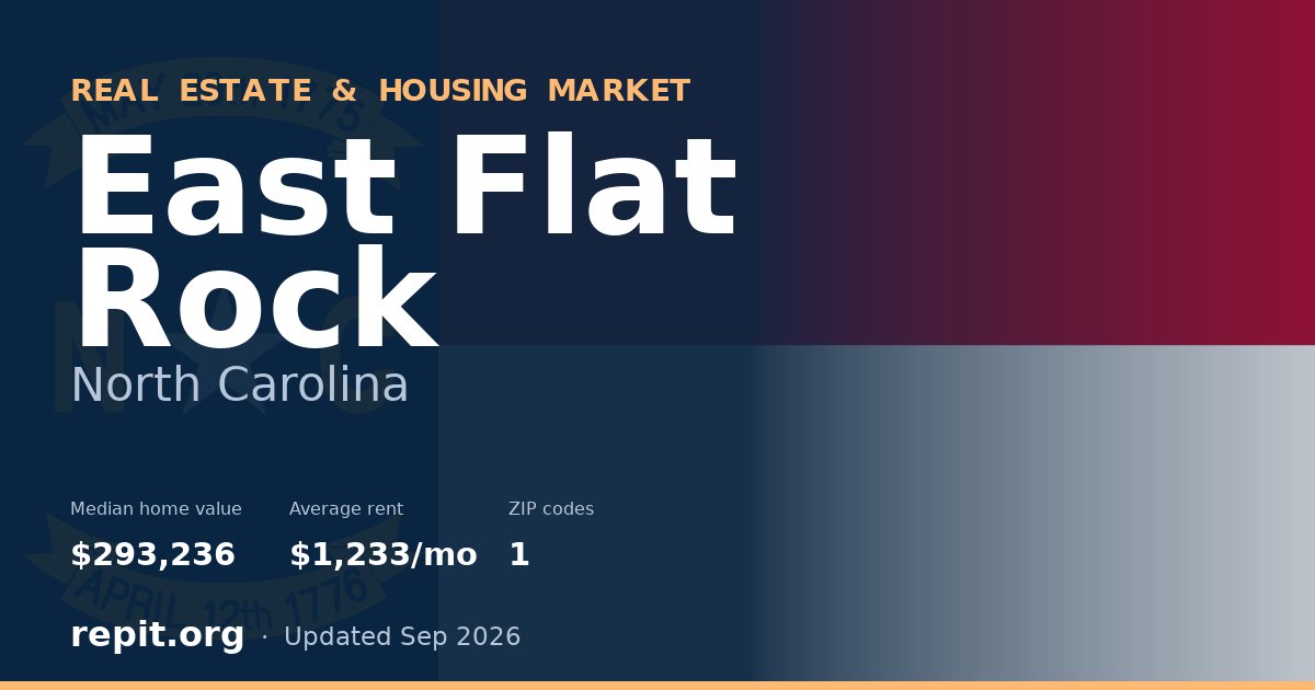 East Flat Rock, NC real estate and housing market — median home value $293,236, average rent $1,233/mo, 1 ZIP code