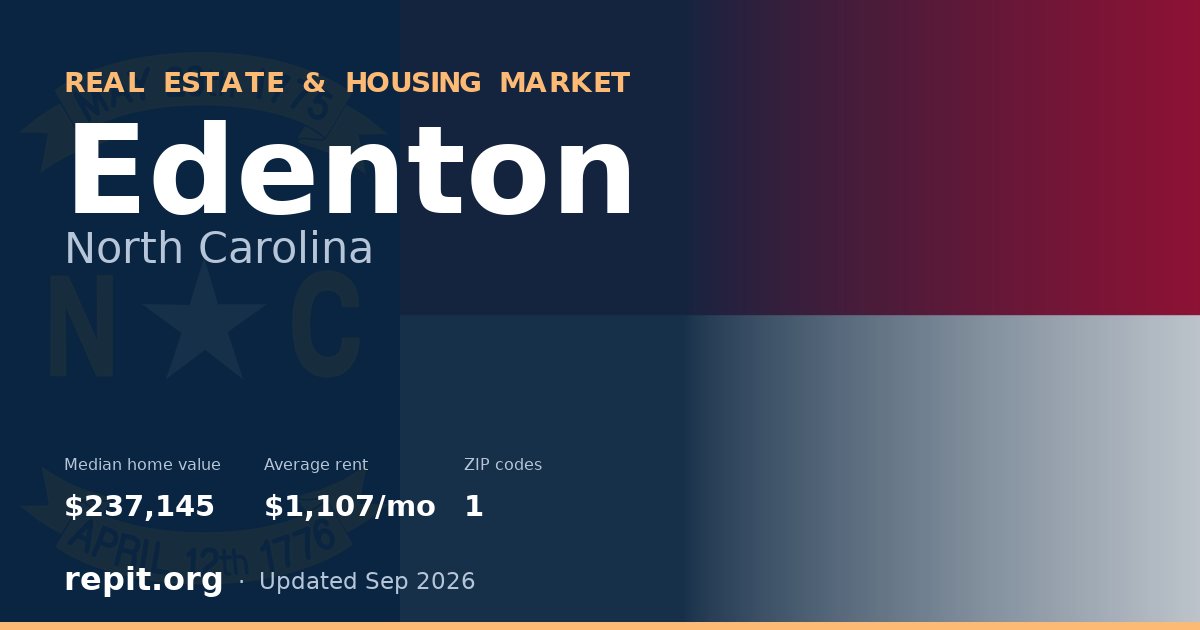 Edenton, NC real estate and housing market — median home value $237,145, average rent $1,107/mo, 1 ZIP code