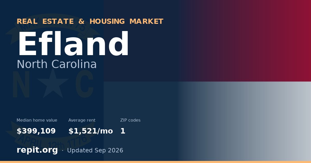 Efland, NC real estate and housing market — median home value $399,109, average rent $1,521/mo, 1 ZIP code