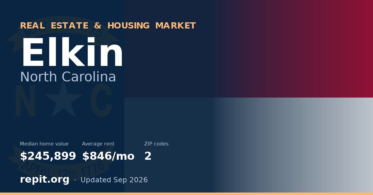 Elkin, NC real estate and housing market — median home value $245,899, average rent $846/mo, 2 ZIP codes