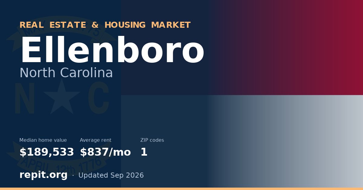 Ellenboro, NC real estate and housing market — median home value $189,533, average rent $837/mo, 1 ZIP code