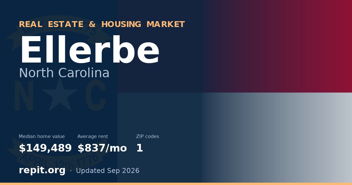 Ellerbe, NC real estate and housing market — median home value $149,489, average rent $837/mo, 1 ZIP code