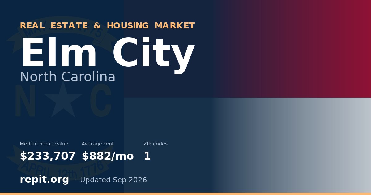 Elm City, NC real estate and housing market — median home value $233,707, average rent $882/mo, 1 ZIP code