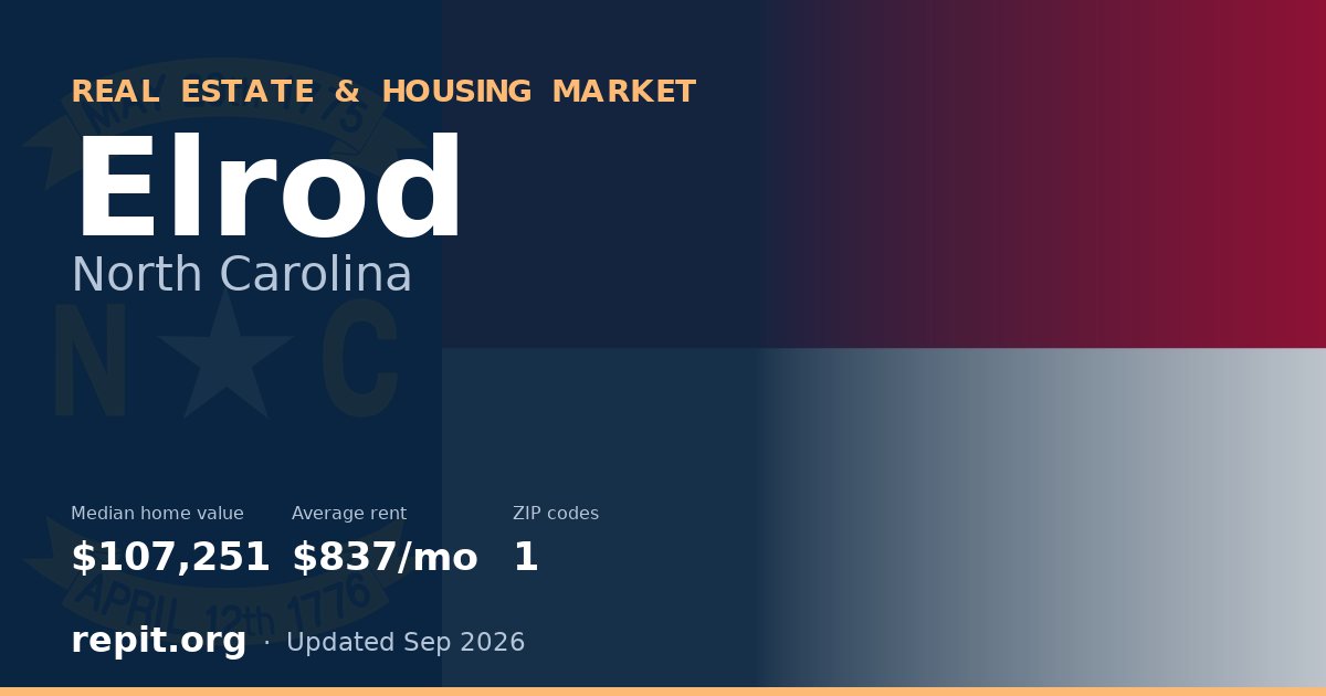 Elrod, NC real estate and housing market — median home value $107,251, average rent $837/mo, 1 ZIP code