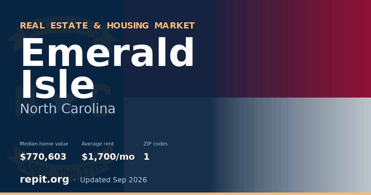 Emerald Isle, NC real estate and housing market — median home value $770,603, average rent $1,700/mo, 1 ZIP code