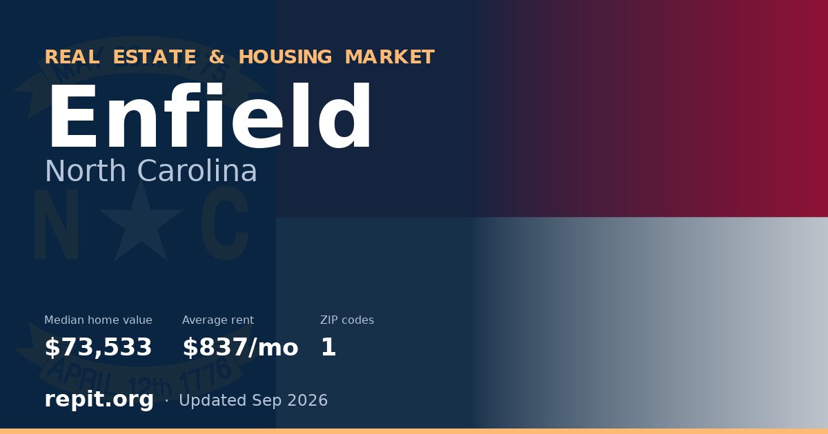 Enfield, NC real estate and housing market — median home value $73,533, average rent $837/mo, 1 ZIP code